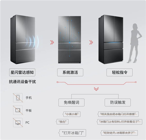 星闪冰箱来了：人体感应 开关门不用手九游会J9美的、海思联合推出！首款(图2)